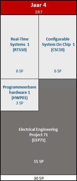 minor Embedded System