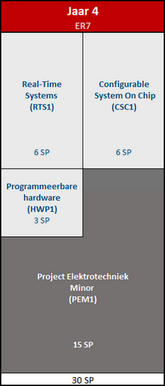 minor Embedded System