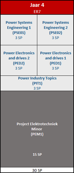 minor Electrical Power Engineering