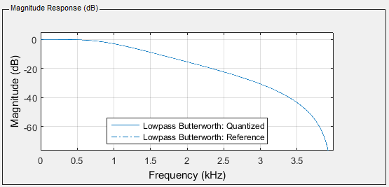 Filter10 expected output
