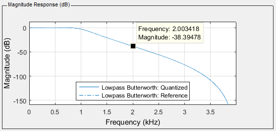 Filter11 expected output
