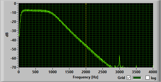 Filter11 actual output