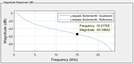 Filter12 expected output