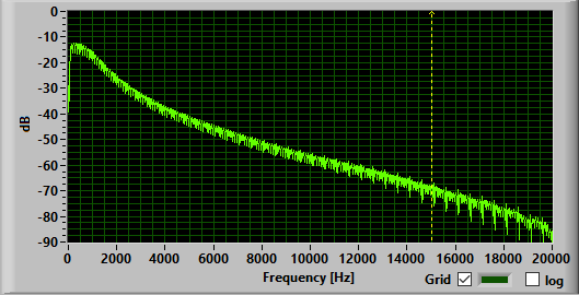 Filter12 actual output