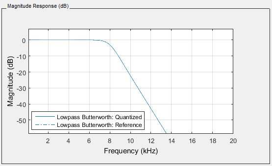 Filter15 expected output