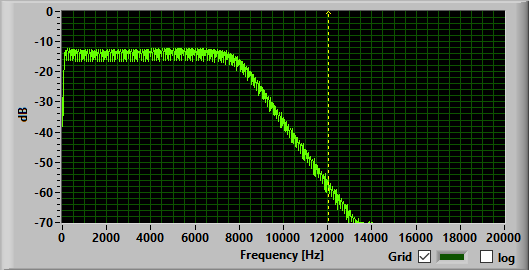 Filter12 actual output