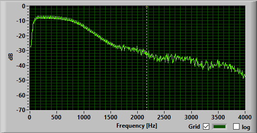 Filter 8 output