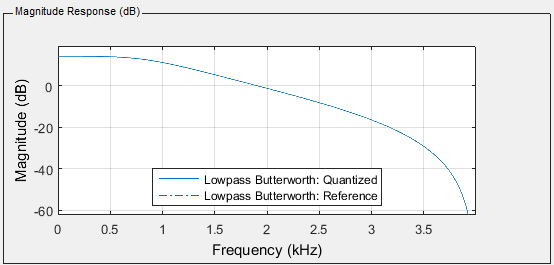 Filter 9 expected output