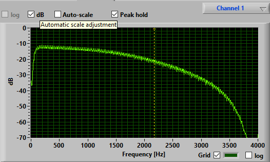 Filter 9 actual output